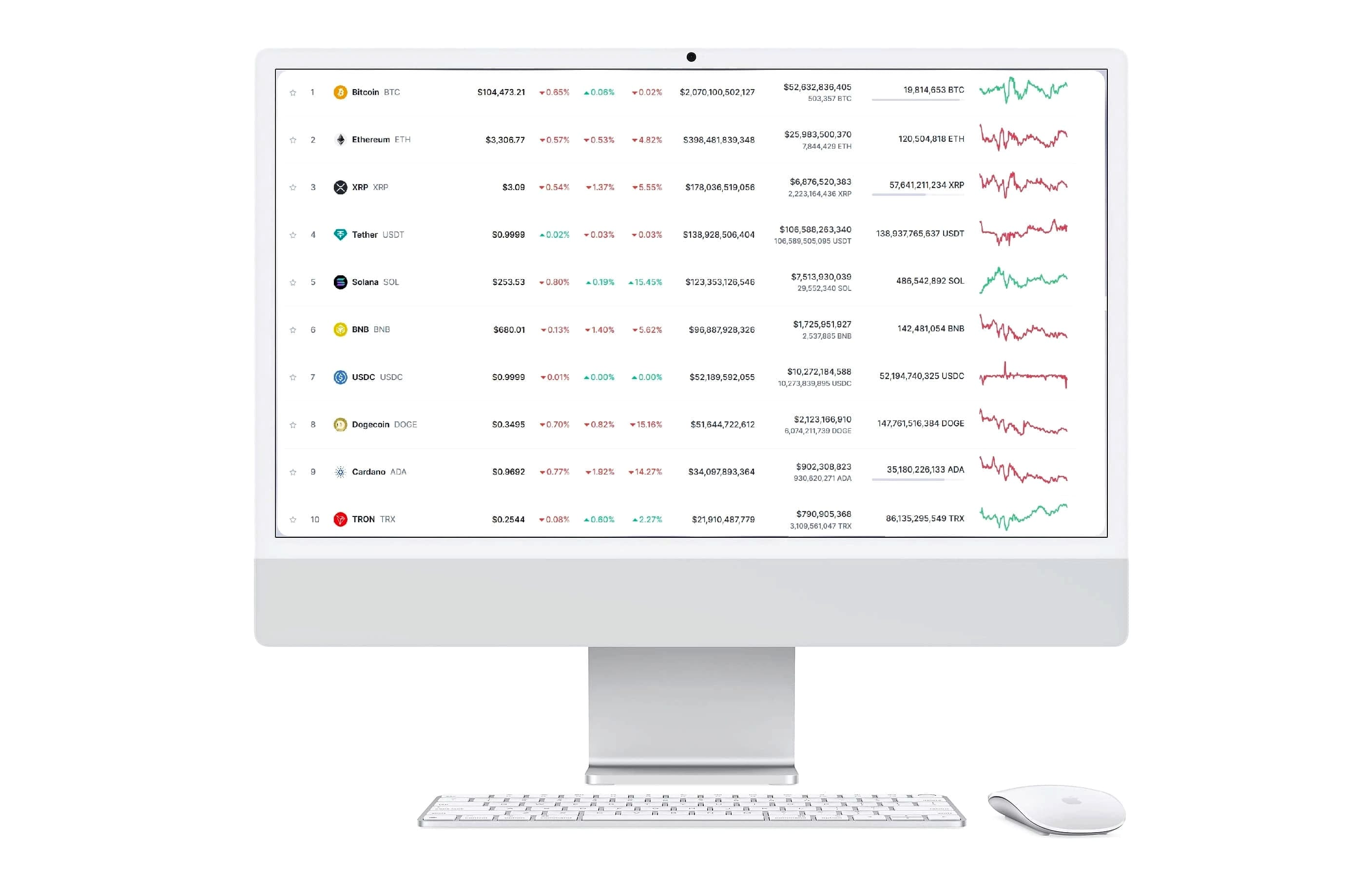 Bit GPT trading strategie